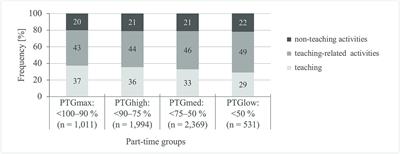 Working time reduction, mental health, and early retirement among part-time teachers at German upper secondary schools - a cross-sectional study